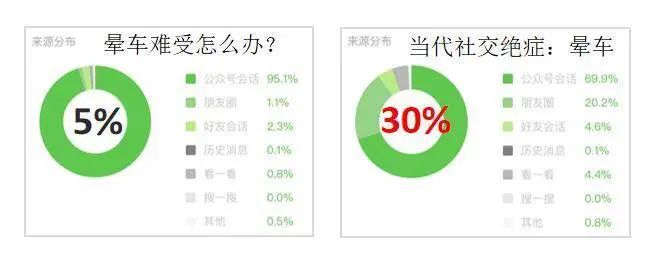 全網(wǎng)粉絲5000萬，丁香醫(yī)生有哪些可復(fù)制的爆款內(nèi)容方法論？