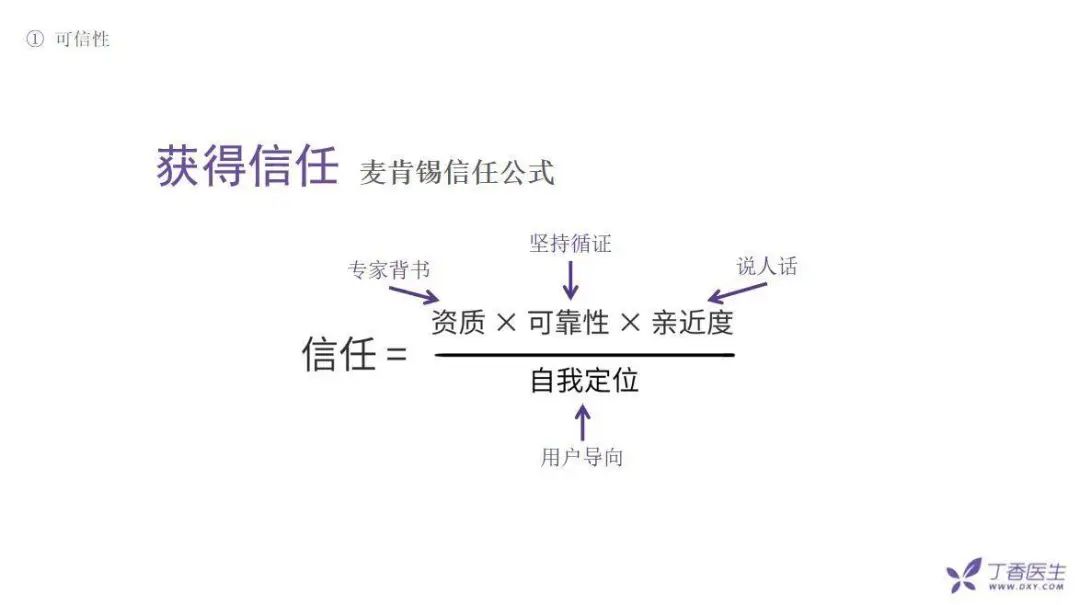 全網(wǎng)粉絲5000萬，丁香醫(yī)生有哪些可復(fù)制的爆款內(nèi)容方法論？