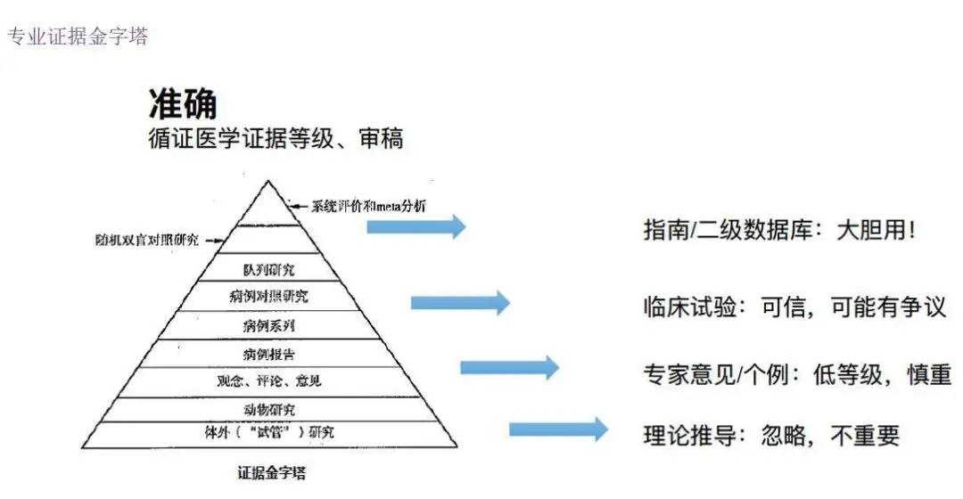 全網(wǎng)粉絲5000萬，丁香醫(yī)生有哪些可復(fù)制的爆款內(nèi)容方法論？