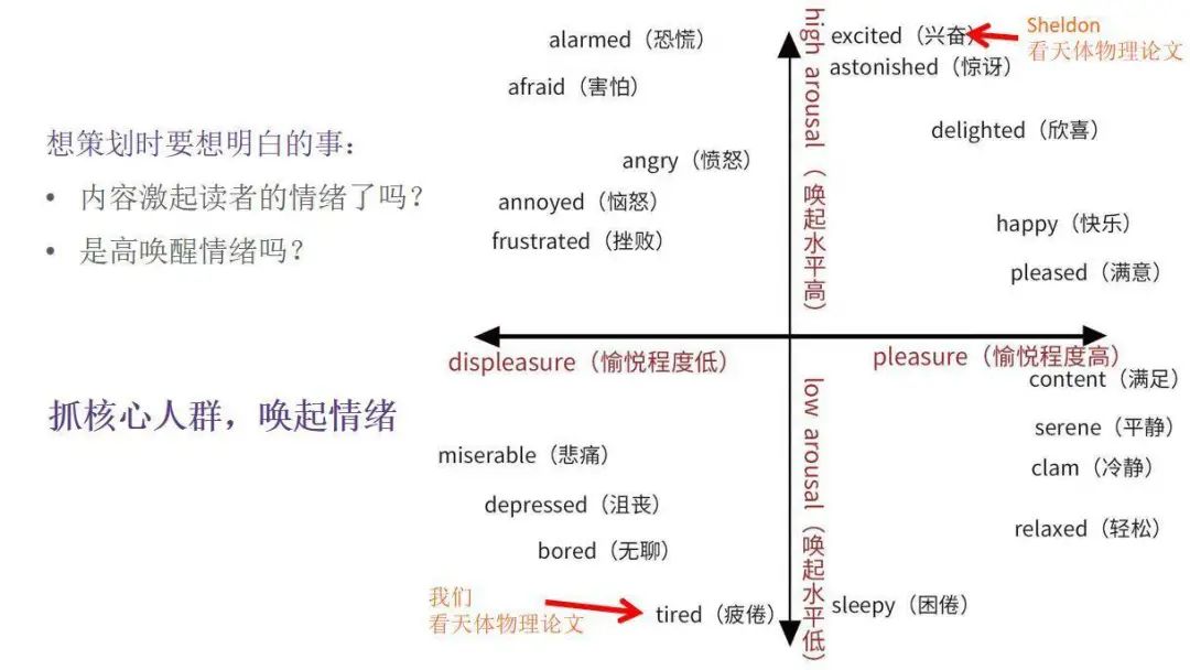 全網(wǎng)粉絲5000萬，丁香醫(yī)生有哪些可復(fù)制的爆款內(nèi)容方法論？